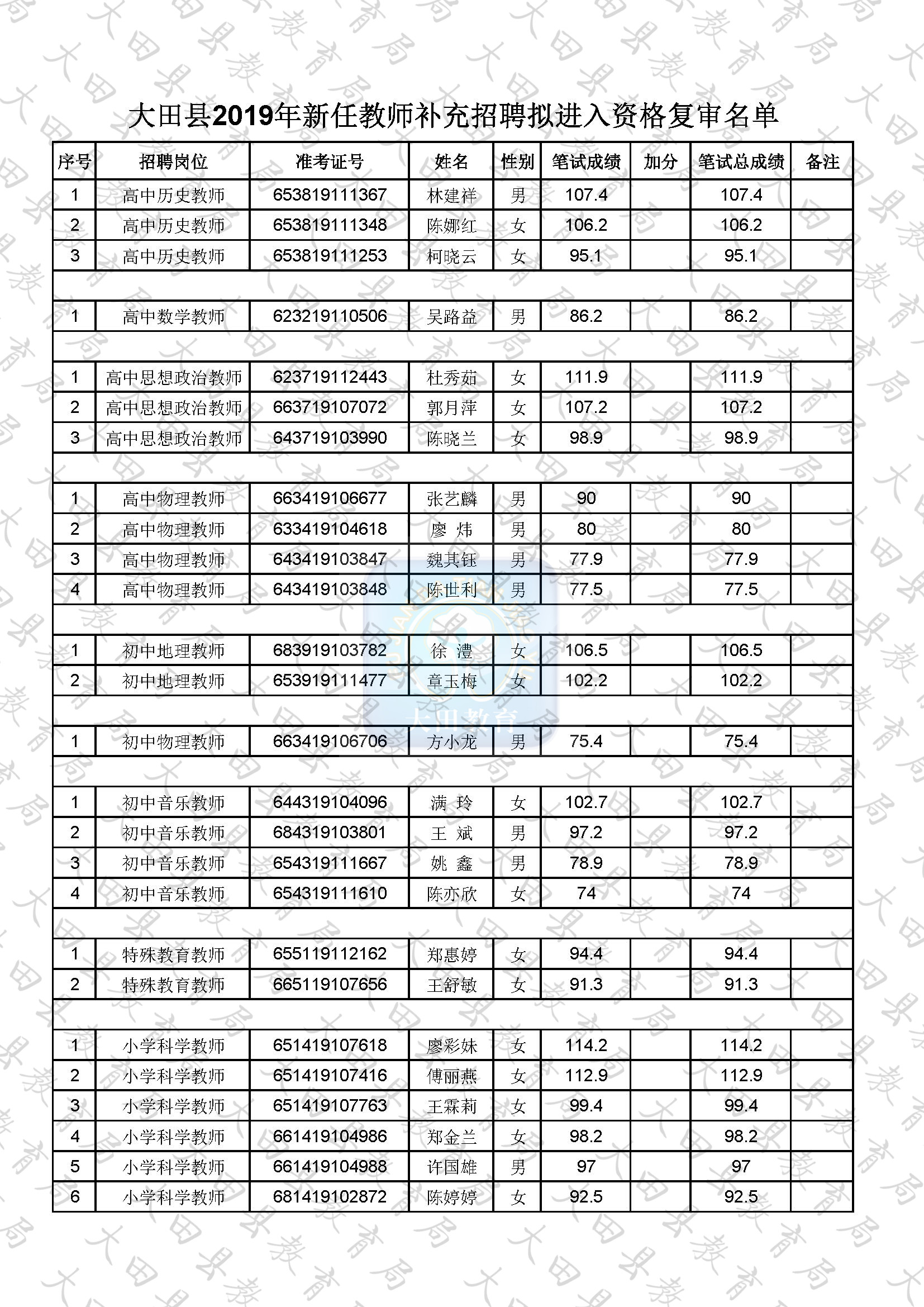 关于2019年大田县补充招聘中小学新任教师资格复审和面试的通告