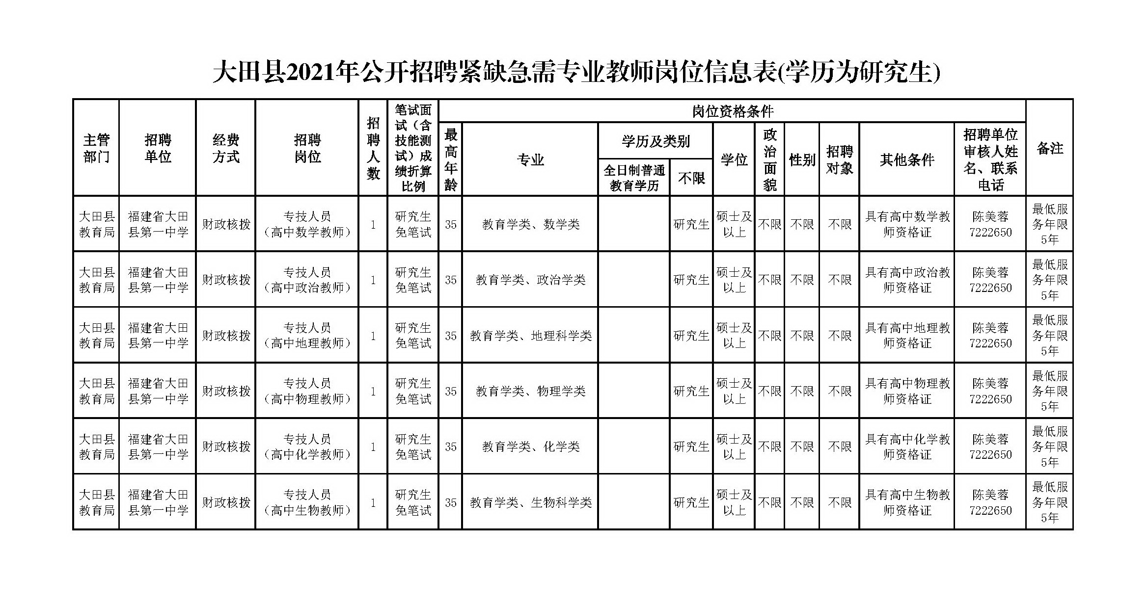 三明2021年各县gdp_三明县城经济排行榜 你知道将乐排第几吗(3)