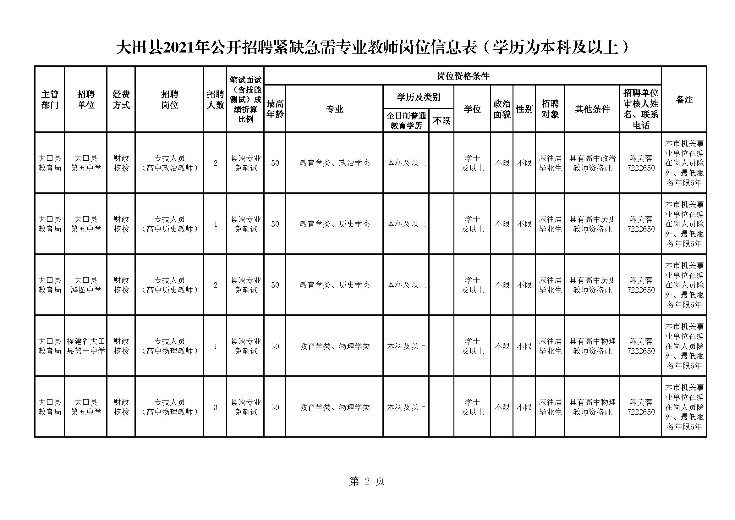 三明人口2021_三明学院宿舍条件2021(3)