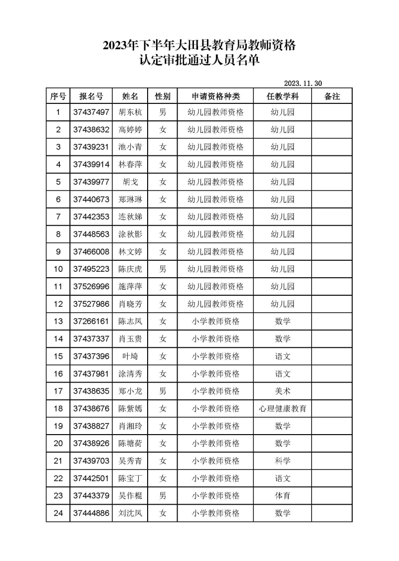 大田县教育局关于公布2023年下半年教师资格认定结果的通知