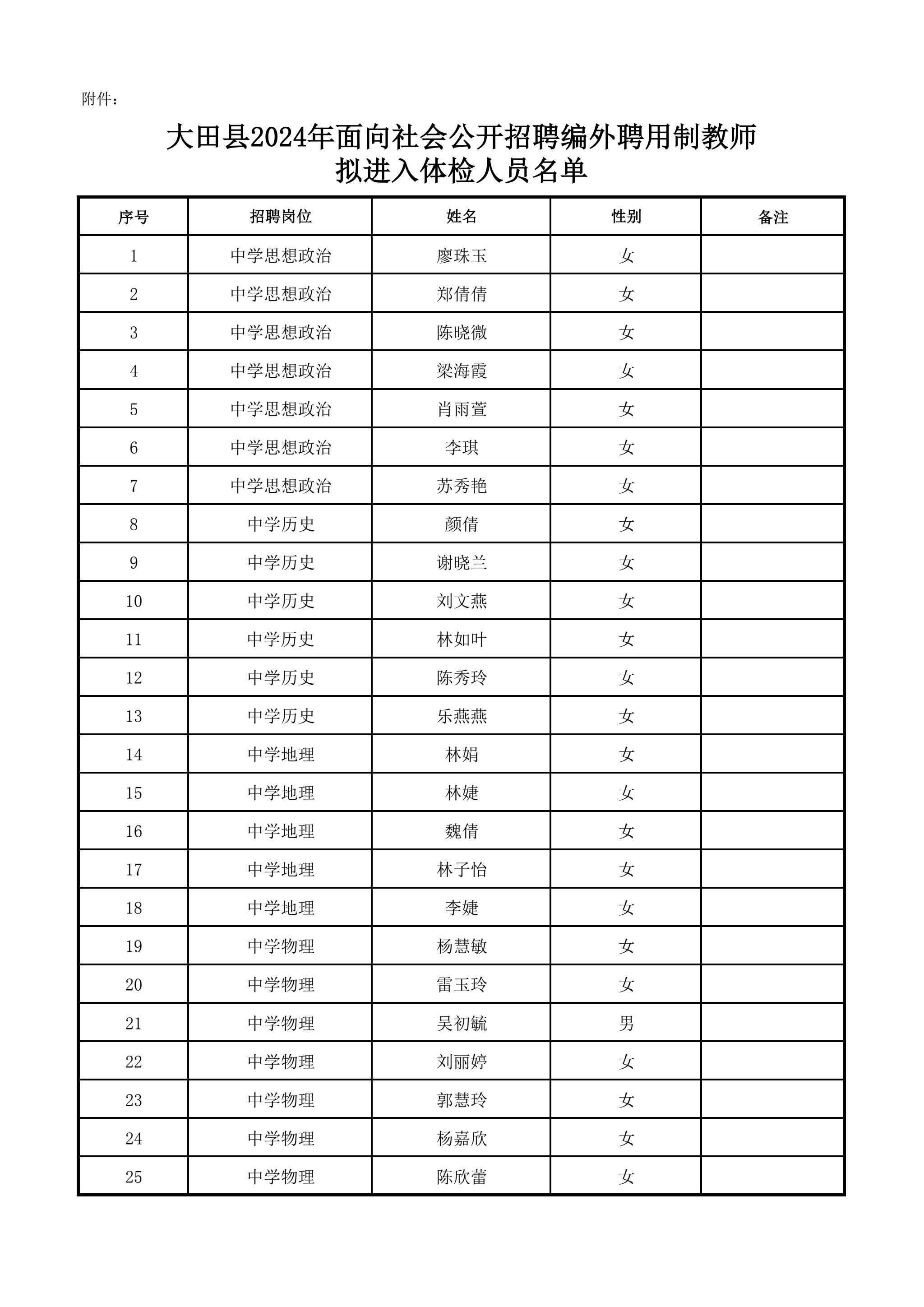 关于2024年大田县面向社会公开招聘编外聘用制教师体检等工作的通告